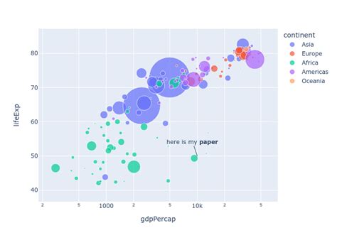 How To Export Text Annotations With Links Using Plotly Python Stack Overflow