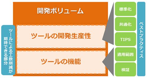 Etleaiツールでデータ連携処理を構築するベストプラクティスとは？第3回 アシスト