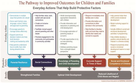 Resilience Change Health