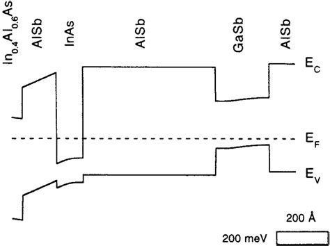 Calculated Band Structure Download Scientific Diagram