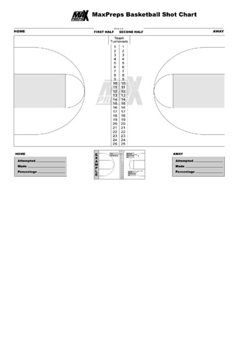 Maxpreps Basketball Shot Chart printable pdf download