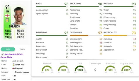Jack Grealish Fifa 21 : Jack Grealish S Insane Fifa 21 Ultimate Team ...