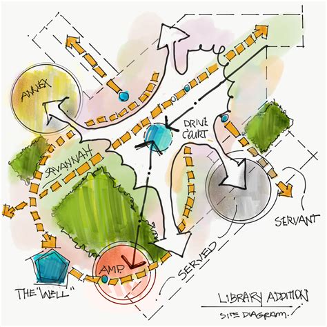 Bubble Diagram In Architecture Illustrarch