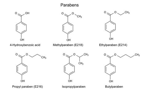 Are Parabens Bad in Cosmetics? | Apothekari Skincare