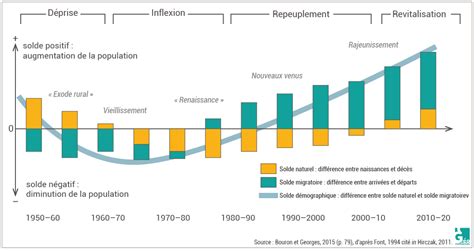 Carte La Une Des Projections De La Population Fran Aise Qui Parlent