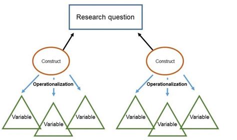 11 Quantitative Measurement Graduate Research Methods In Social Work