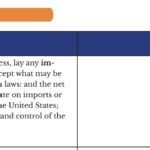 U S Constitution Article 1 Section 10 And The 10th Amendment Bill