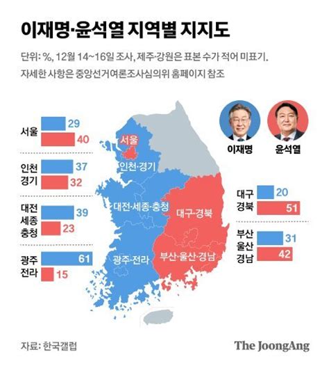 이재명 36 윤석열 35가족 리스크 속 1p차 초접전 한국갤럽 네이트 뉴스