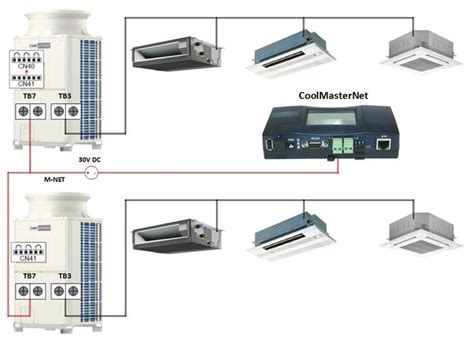 Mitsubishi Electric Coolautomation Wiki