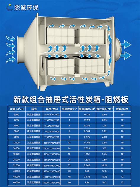 抽屉式活性炭吸附箱工作原理与内部结构图