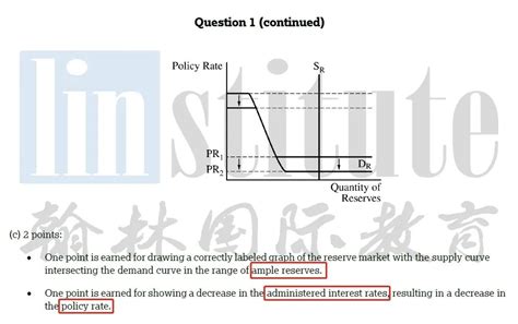 2023年AP宏观经济学考纲两大更新ample reserve难度增加 翰林国际教育