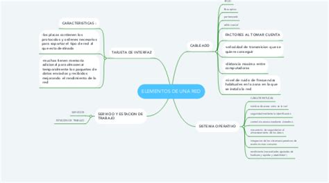 ELEMENTOS DE UNA RED MindMeister Mapa Mental