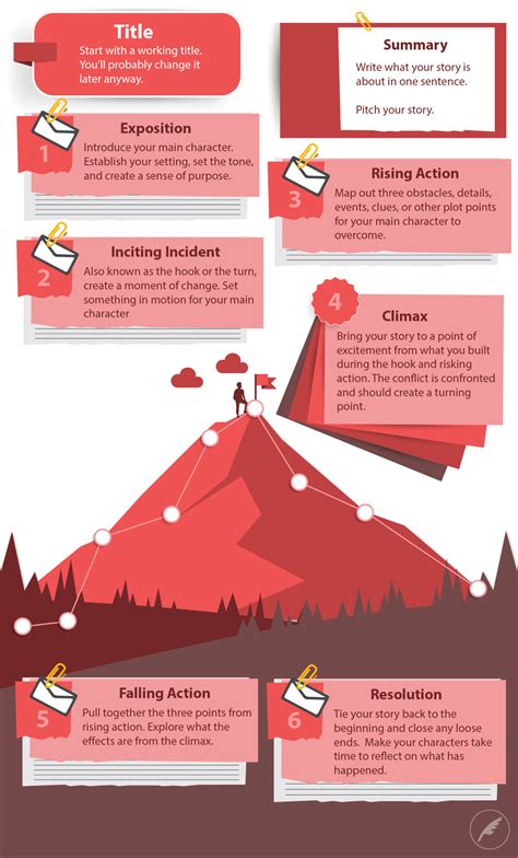 Infographic Short Story Outline Prompts And Prose