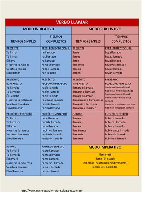 Un ejemplo de conjugación verbal llamar PDF