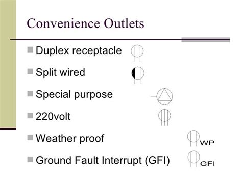 203.05 electrical plan symbols