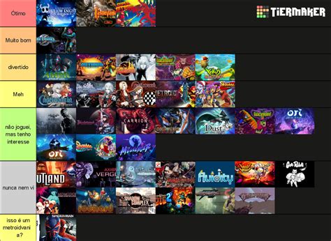 MetroidVania Games Tier List (Community Rankings) - TierMaker