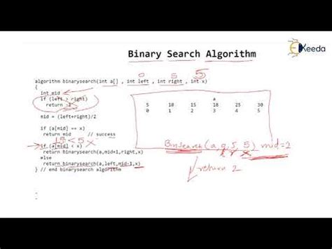 Binary Search Recursive Algorithm Tutorial Video Lecture Analysis Of