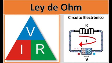 Video 8 Analógico Ley De Ohm Youtube