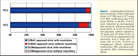 Figure From Comparison By Optical Coherence Tomography Of Paclitaxel