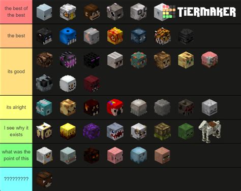 Hypixel Skyblock Pet List Tier List Community Rankings Tiermaker