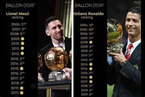 Daftar Lengkap Pemenang Ballon D Or Sejak Tahun 2000 Dominasi