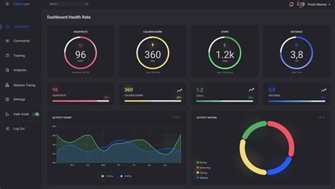 3 Best Gym Dashboard Templates In 2024 Exercise