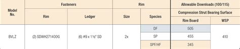 Simpson Bvlz Kt4 Brick Veneer Ledger Connector 4pk Wtemplate