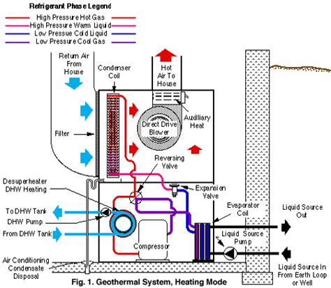 Geothermal Heating and Cooling Repair Information