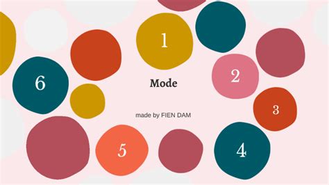 Spreekbeurt Fien Mode By Fien Dam On Prezi