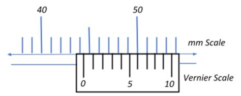 Vernier Scale Diagram