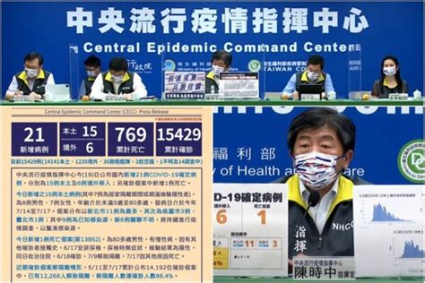 臺灣719新冠確診增15本土6境外1死 累計15429染疫769亡 新頭條 Thehubnews