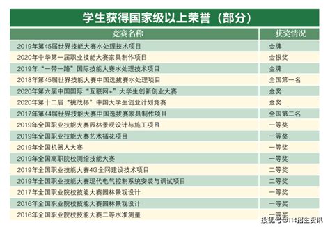 国家双高院校、世界冠军摇篮江西环境工程职业学院单招报考攻略 搜狐大视野 搜狐新闻