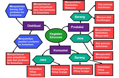 Kunci Jawaban Halaman Tema