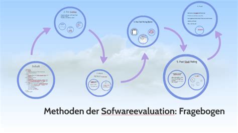 Methoden zur Softwareevaluation Fragebögen by David Nothdurft