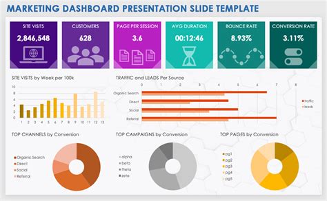 Free Marketing Dashboard Templates | Smartsheet