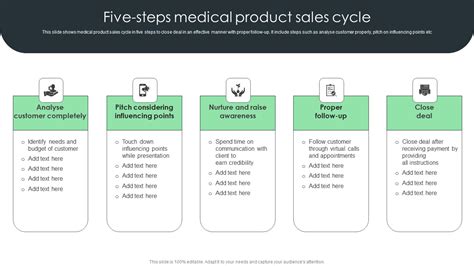 Five Steps Medical Product Sales Cycle Elements Pdf Powerpoint Templates