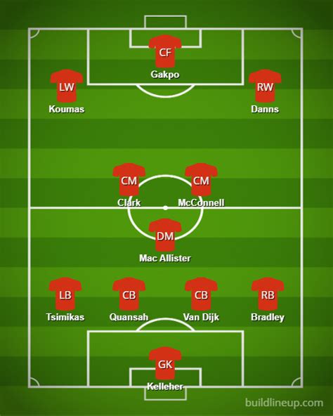 Predicted lineup vs Southampton | Liverpool FC News