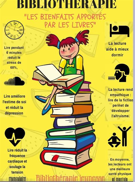 Pin By Sylviane Magis On Enseignement Reading Comprehension Lessons