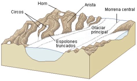 Territorio Sociales Diciembre