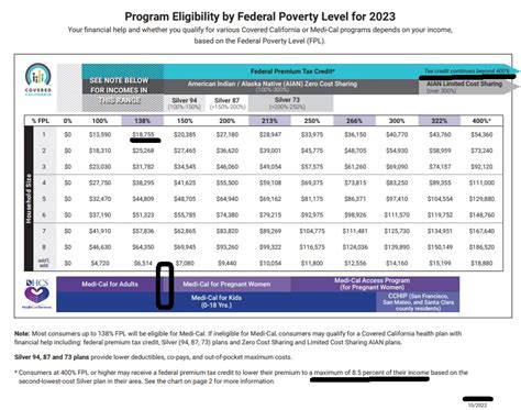 Nj Medicaid Income 2024