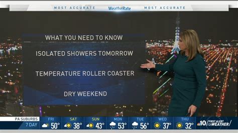 Nbc10 First Alert Weather Warmer But Rainy Friday Ahead Nbc10 Philadelphia