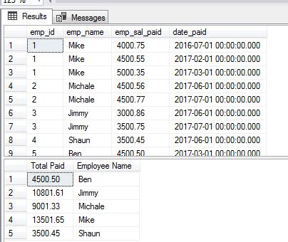 Sql Having Clause