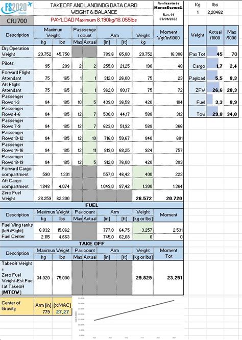 Crj 550 700 900 1000 Weight And Balance Excel Calculator For Microsoft Flight Simulator Msfs