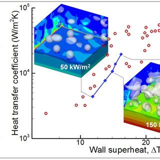 Nucleate Pool Boiling Simulations Using The Interface Tracking Method