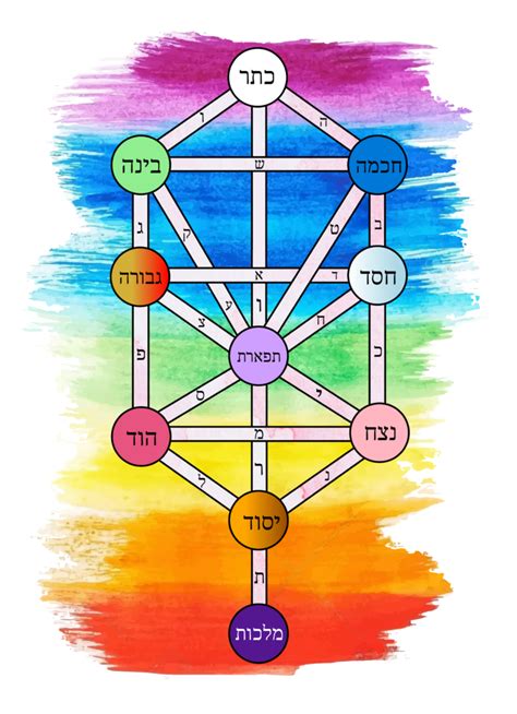 What is Kabbalah? - Kabbalah Empowerment