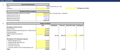 Financial Model For Marketplace Template Marketplace Startup