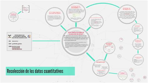 Capitulo 9 Recolección de los datos cuantitativos by Jesus Pilco on Prezi