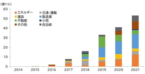 世界と日本のesg投資動向gx推進を契機にesg投資の拡大へ Mri 三菱総合研究所