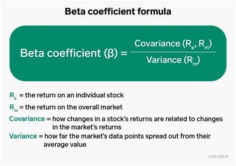 What Is A Stocks Beta Definition Evaluation Pros And Cons Seeking Alpha