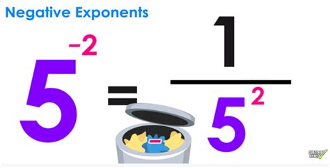 What Is A Negative Exponent Rule